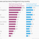 Image for article titled The less people know about immigration, the more they are against it